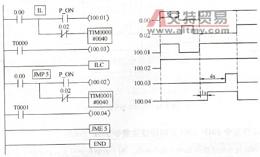 IL/ILC与JMP/JME应用对比示例