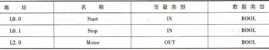  SBR0局部变量表