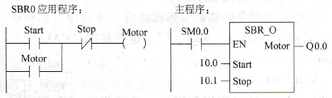 子程序编程举例