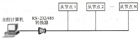 RS-485接口方法之一