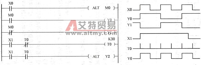 ALT指令的使用技巧及运行过程