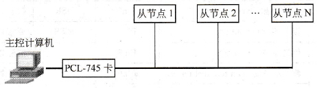 RS-485接口方法之二