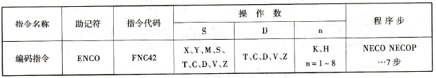 编码指令