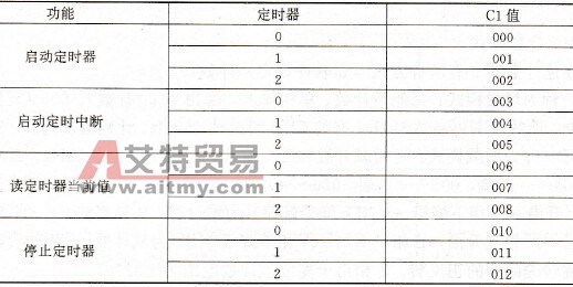 C1的含义