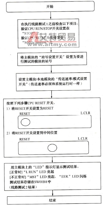 线路测试2步骤