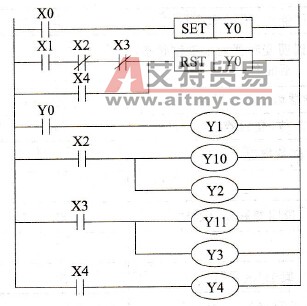 PLC正、反转控制梯形图