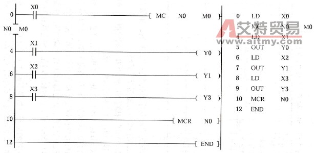 主控指令优化梯形图程序