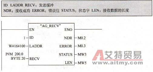 接收程序