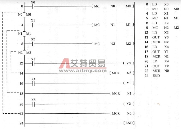 主控指令嵌套使用方法