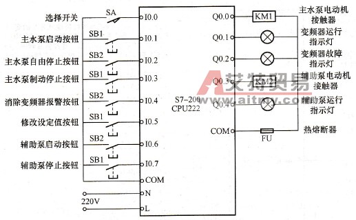 PLC控制硬件接线图