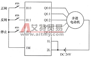 5相步进电动机控制I/O图