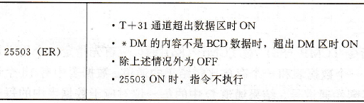 块比较指令BCMP (68) /@BCMP (68)对标志位的影响