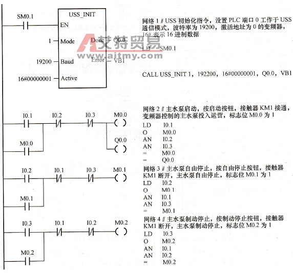 恒压供水系统PLC控制程序