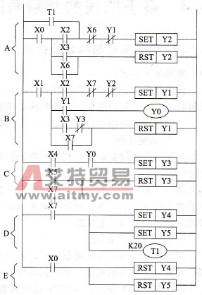 PLC控制变频与工频切换控制梯形图