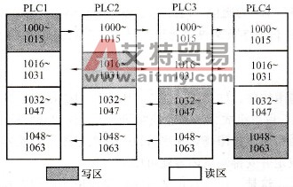 地址链接通信机理图