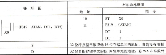 FP0的F319 (ATAN)指令