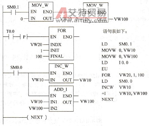 循环程序应用举例