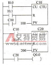两个计数器的串级组合