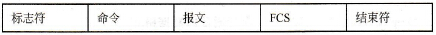 OMRON公司PLC的命令帧结构