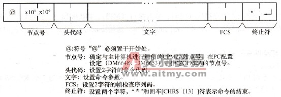 计算机发送命令帧格式