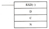 OMRON读指令RXD（-）图