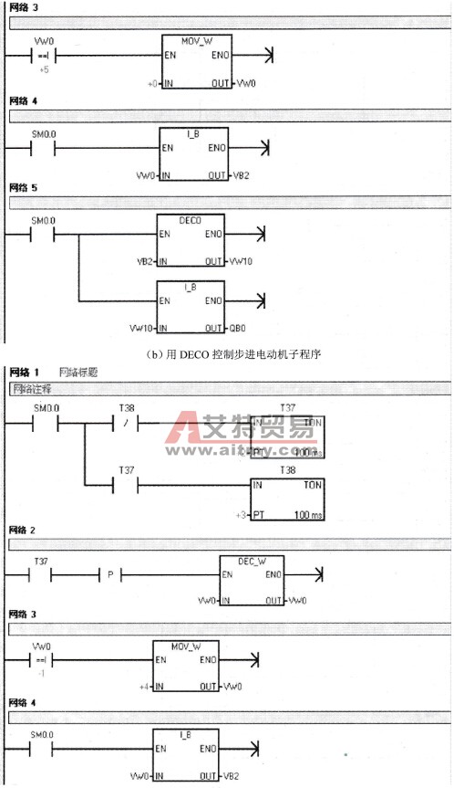 用DECO控制步进电动机程序举例