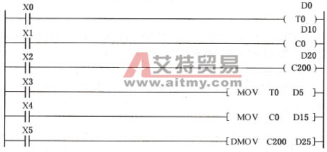 定时器、计数器寄存器数据长度