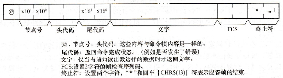 PLC返回的应答命令帧格式