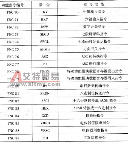 外部设备功能指令