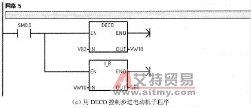用DECO控制步进电动机程序举例