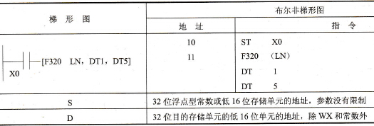 FP0的F320 (LN)指令