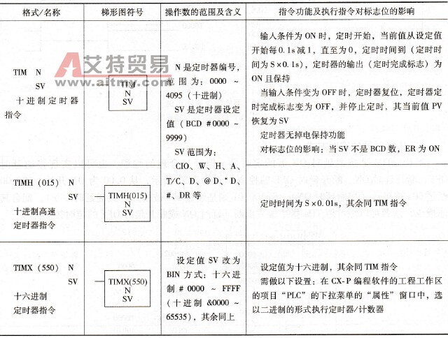 定时器指令