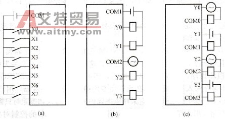 I/O模块外部接线方式