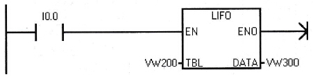 LIFO指令程序