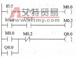 单按钮启/停控制方案2