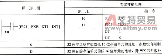 FP0的F321(EXP)指令