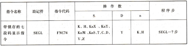 带锁存的七段码显示指令