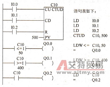 比较指令应用举例