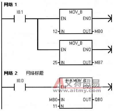 成块移动字节梯形图
