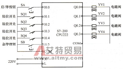 机床动力头顺序控制硬件接线图