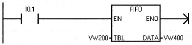 FIFO指令程序