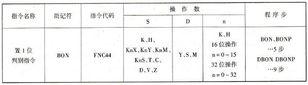 置1位判别指令