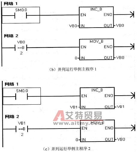 子程序的并列运行举例