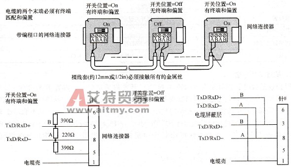 网络电缆的连接、偏置及终端