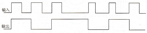 S7-200系列PLC