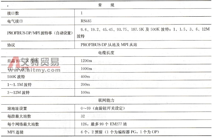 EM277模块的部分技术规范