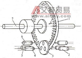 光电编码器结构示意图