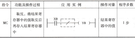  MC、MCR指令的功能及操作过程