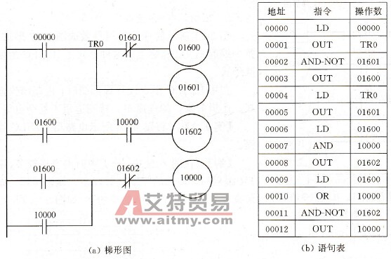 单按钮启停电路之一