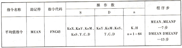 平均值指令